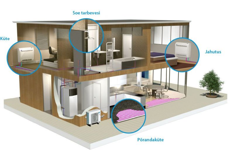 õhk-vesi-soojuspump-Daikin-Altherma-3-keskküttelahendus