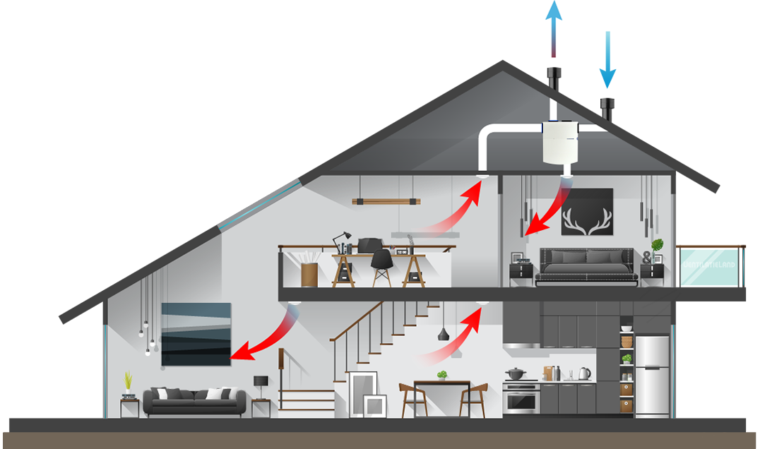 soojustagastusega-ventilatsioon