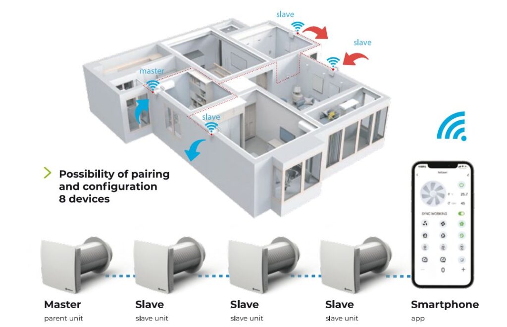 recuperator-point-ventilation-device-with-cooling-wifi-network